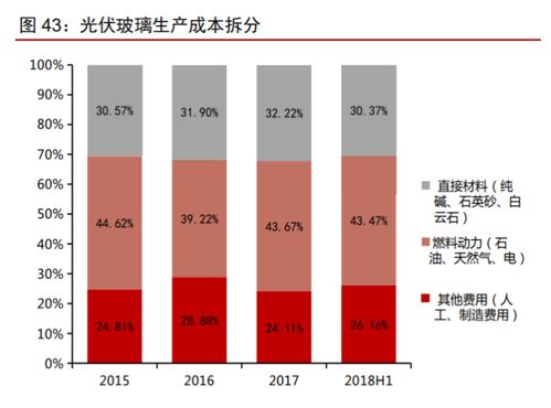 南玻A投資價值分析報告 傳統(tǒng)業(yè)務(wù)順周期，電子玻璃迎拐點，創(chuàng)業(yè)投資咨詢業(yè)務(wù)潛力待發(fā)