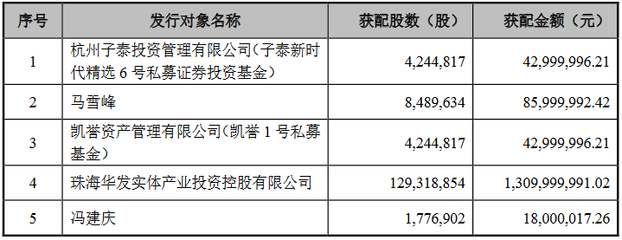 華燦光電15億定增圓滿收官，資本賦能加速第三代半導(dǎo)體業(yè)務(wù)發(fā)展
