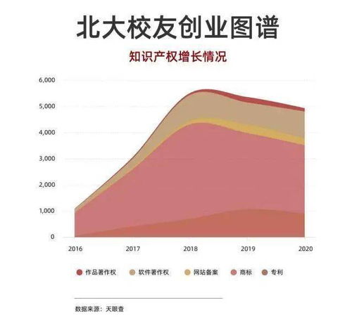 北大校友創(chuàng)業(yè)影響力白皮書解讀 為何投資機(jī)構(gòu)青睞北大的創(chuàng)業(yè)者？
