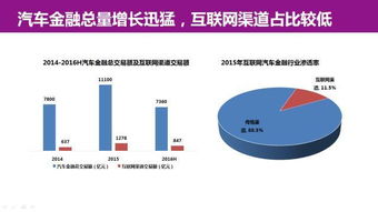 互聯網汽車服務領域的創業、投資與趨勢全景解析